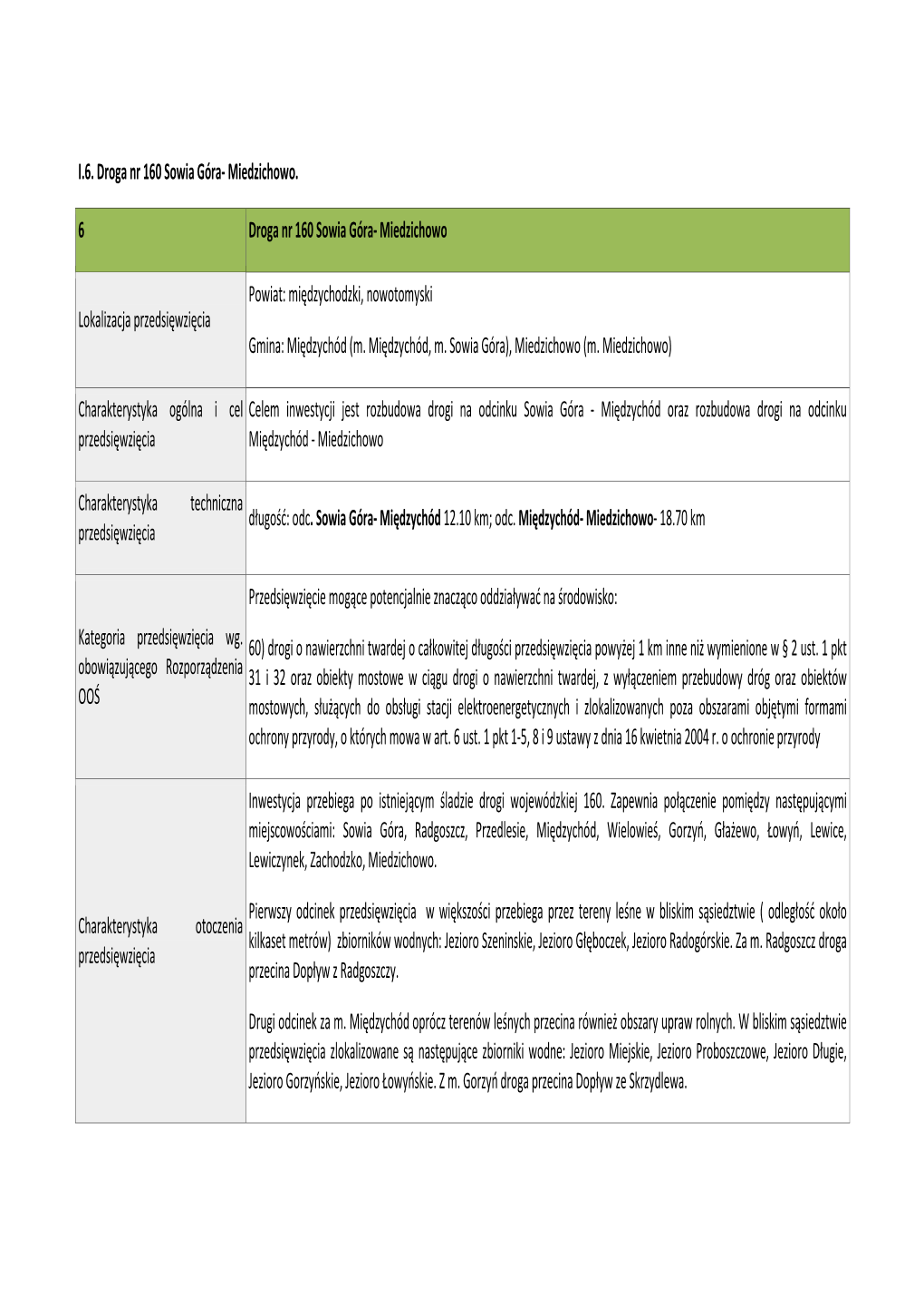 I.6. Droga Nr 160 Sowia Góra- Miedzichowo