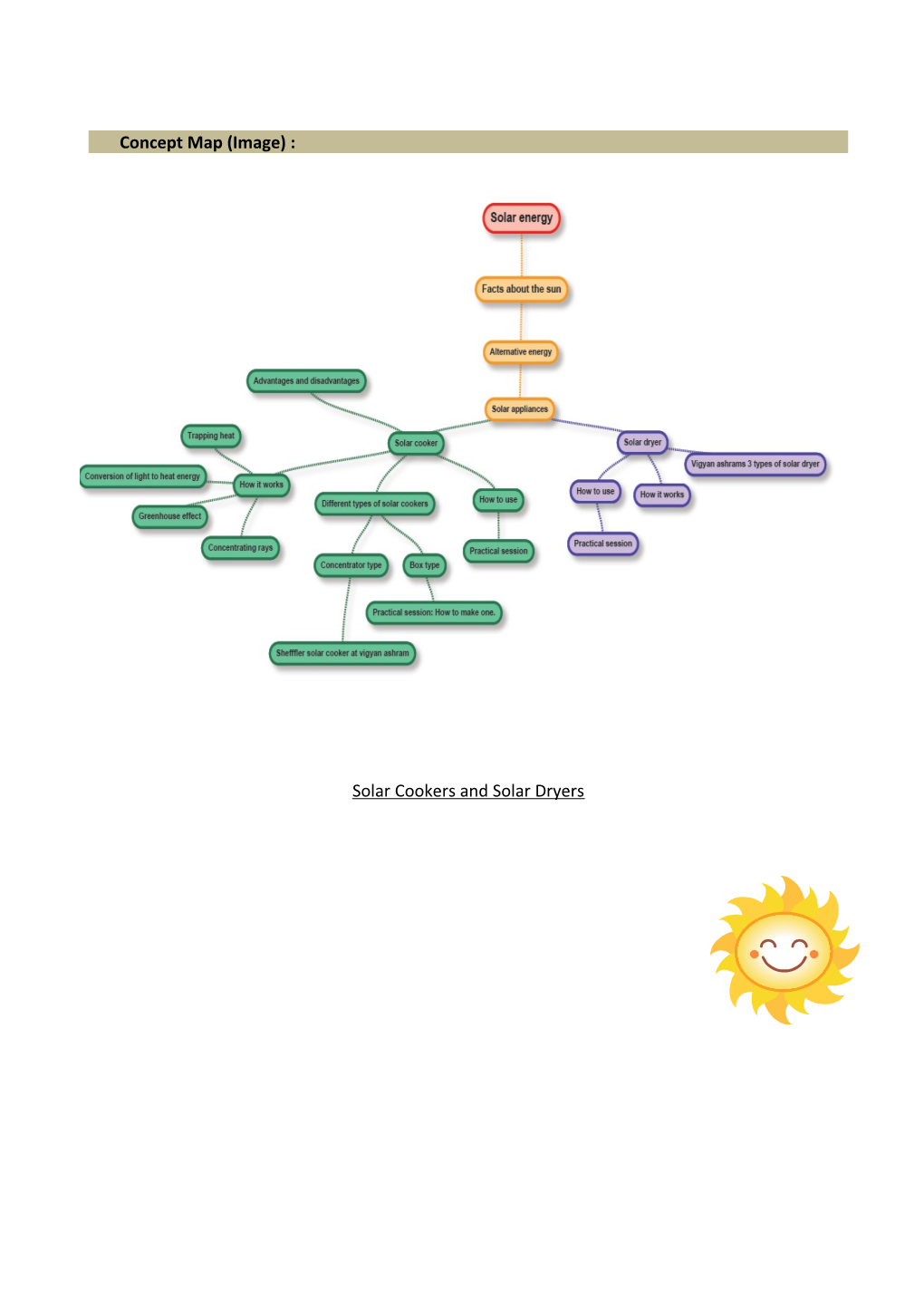 Solar Cookers and Solar Dryers