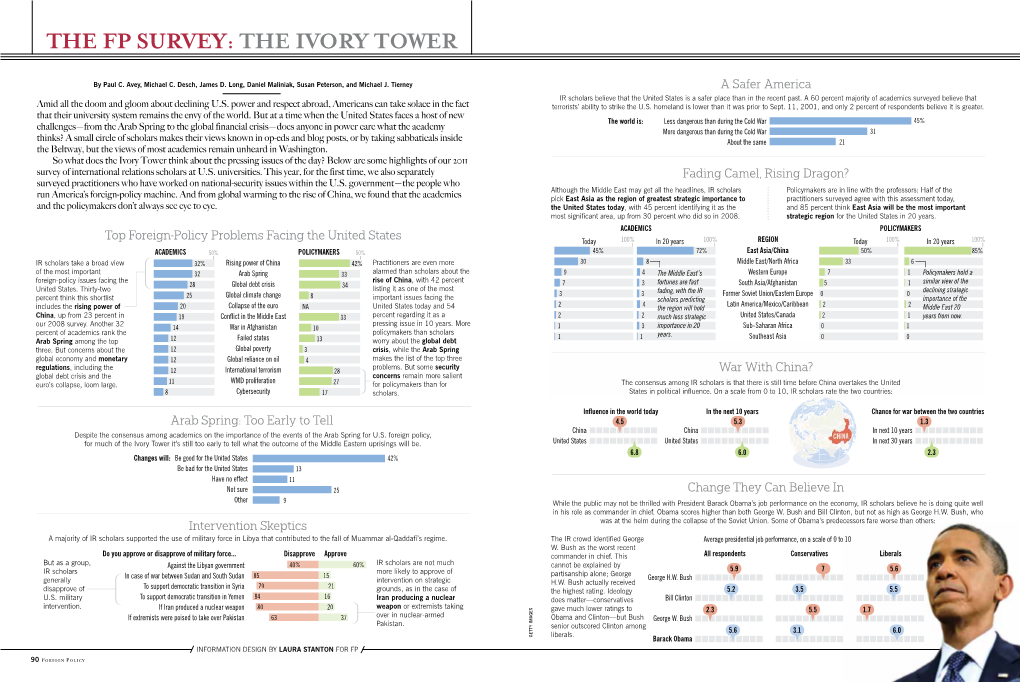 THE FP SURVEY: the Ivory Tower a Safer America IR Scholars Believe That the United States Is a Safer Place Than in the Recent Past