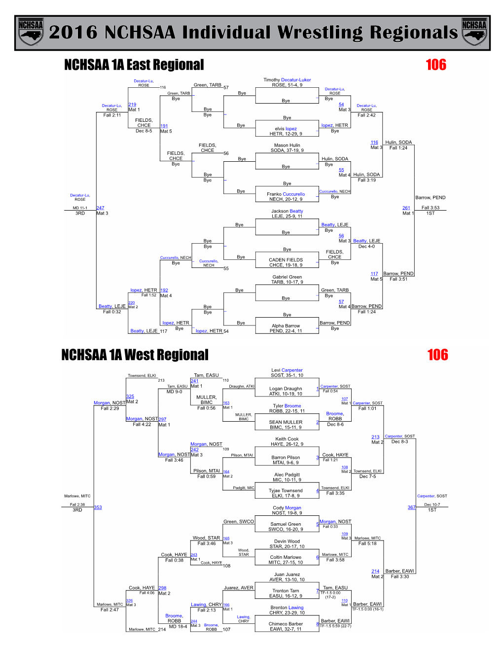 2016 NCHSAA Individual Wrestling Regionals