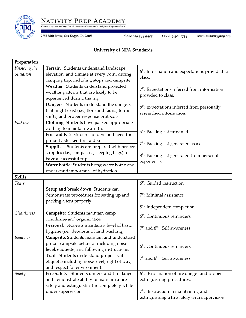 University of NPA Standards