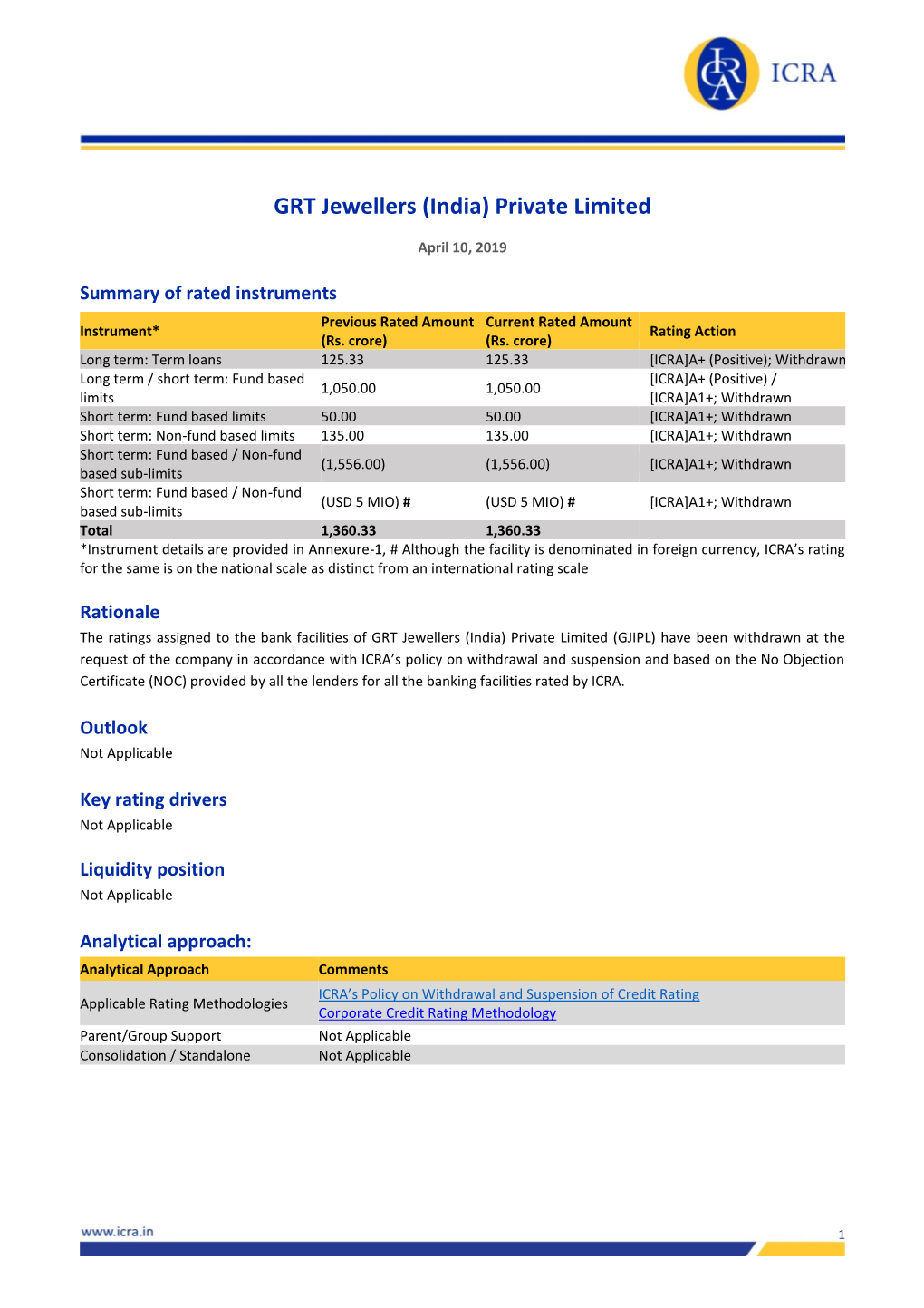 GRT Jewellers (India) Private Limited