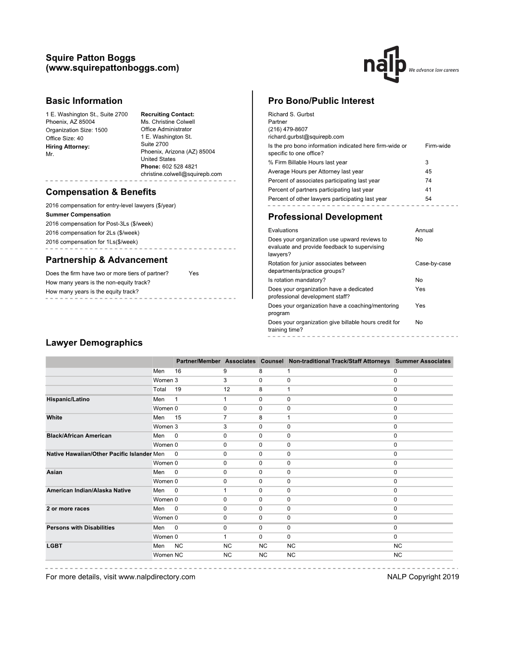 Lawyer Demographics Squire Patton Boggs