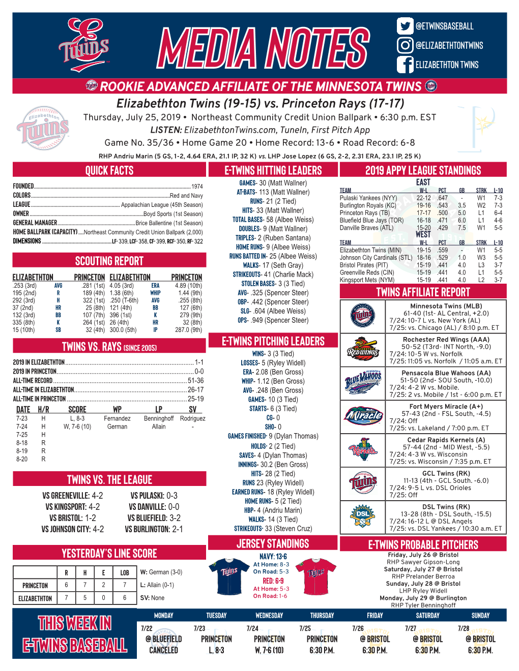 Elizabethton Twins Vs. Princeton Rays