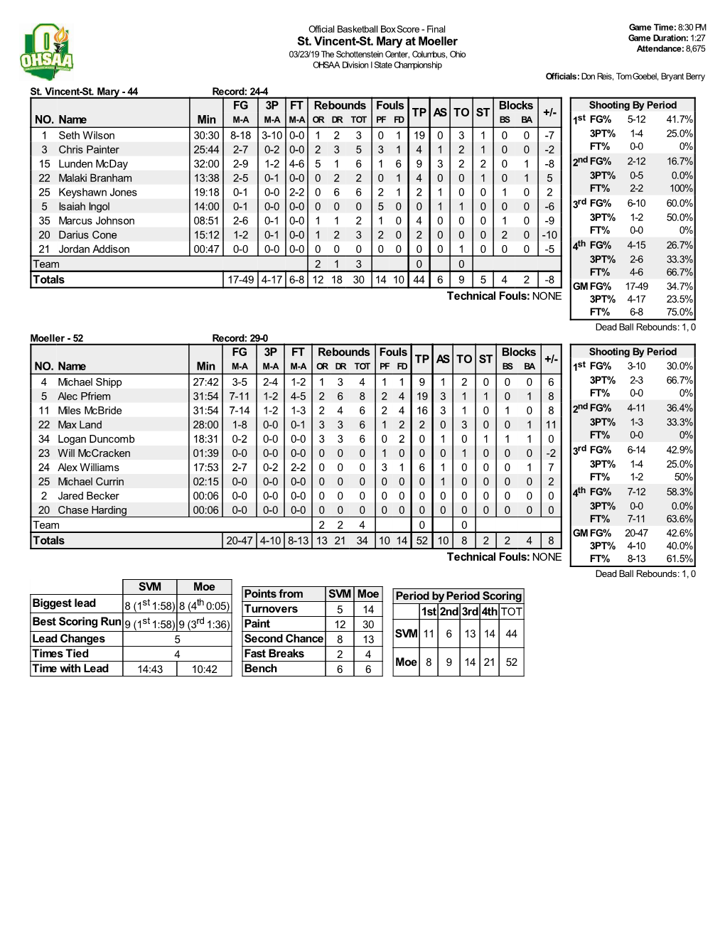 St. Vincent-St. Mary at Moeller