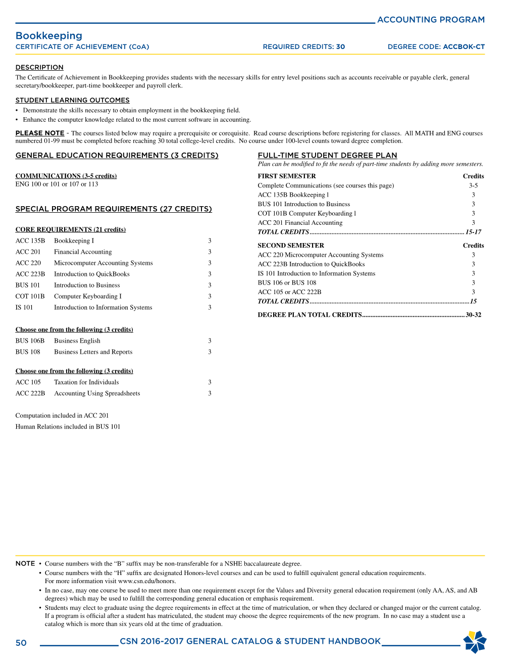 Bookkeeping CERTIFICATE of ACHIEVEMENT (Coa) REQUIRED CREDITS: 30 DEGREE CODE: ACCBOK-CT