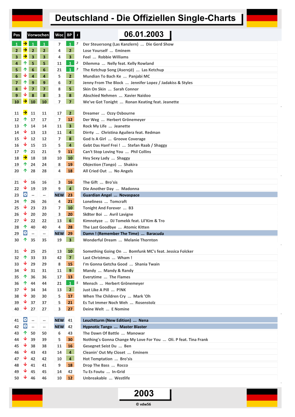 Deutschland - Die Offiziellen Single-Charts