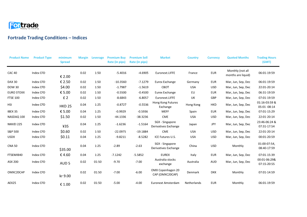 Fortrade Trading Conditions – Indices