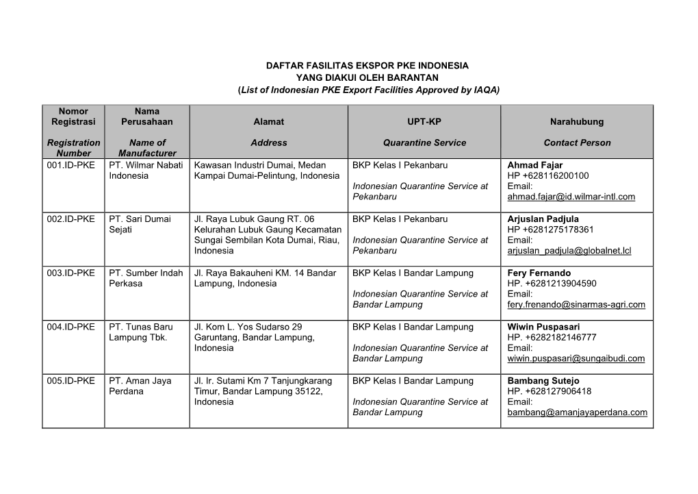 (List of Indonesian PKE Export Facilities Approved by IAQA) Nomo