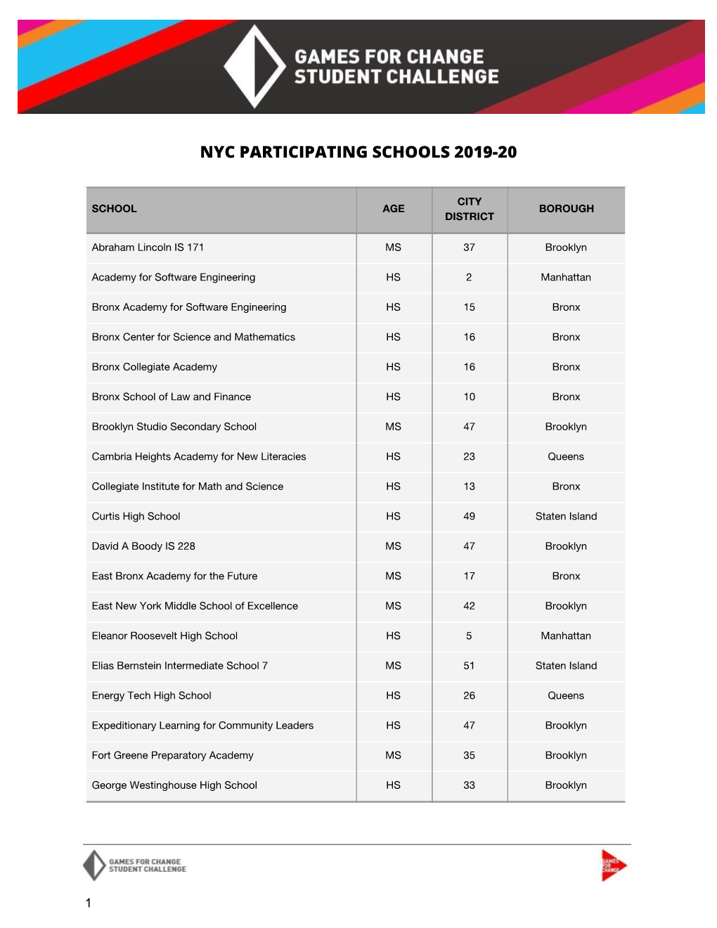 Nyc Participating Schools 2019-20