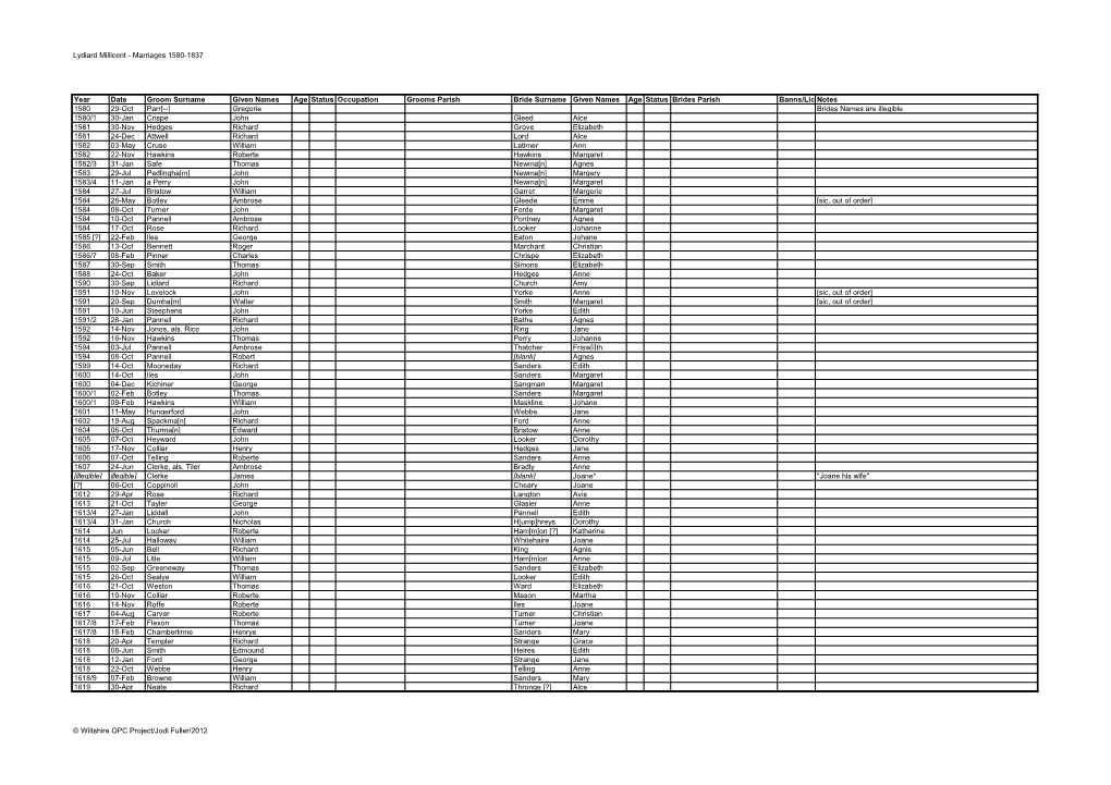 Lydiard Millicent - Marriages 1580-1837