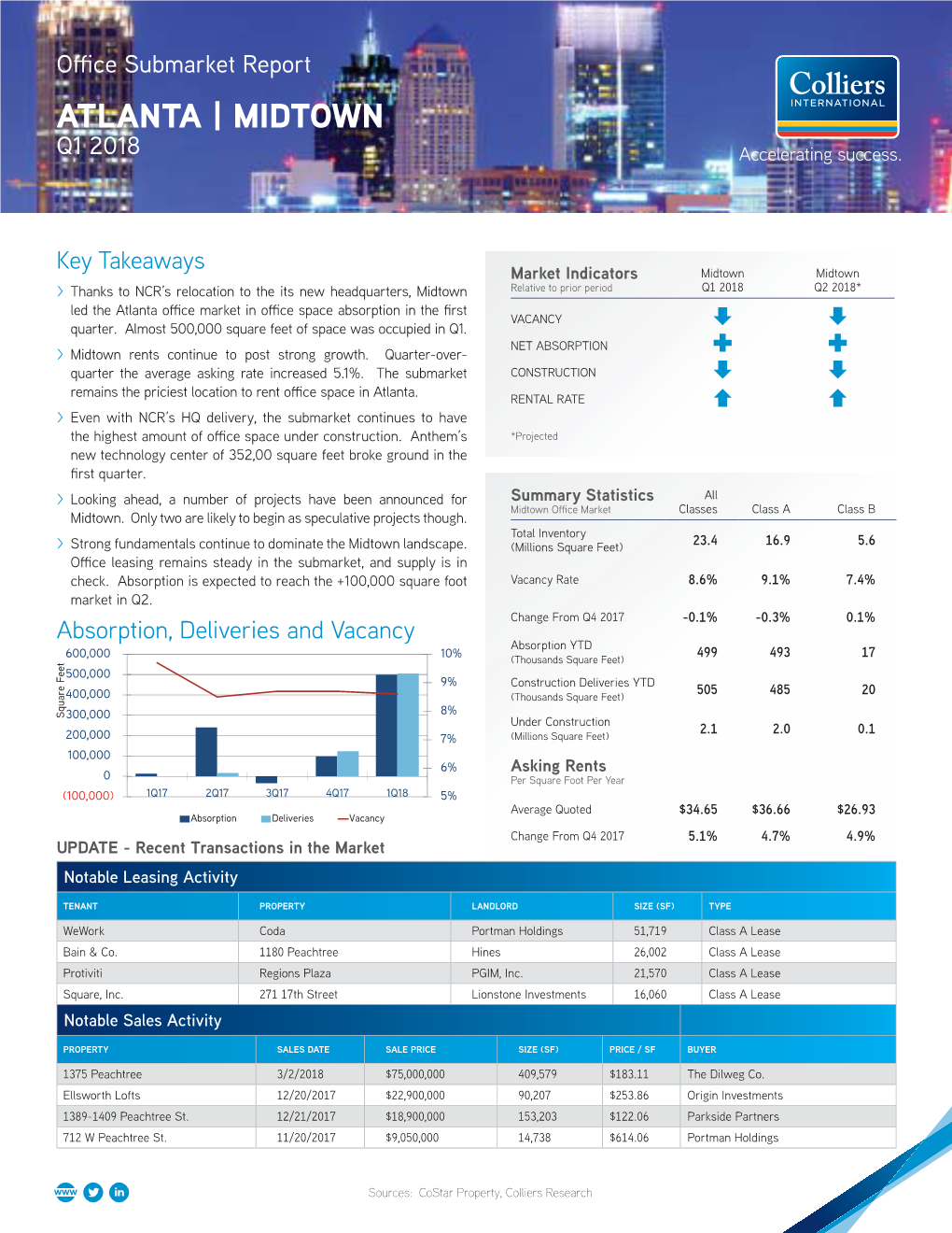 Office Submarket Report