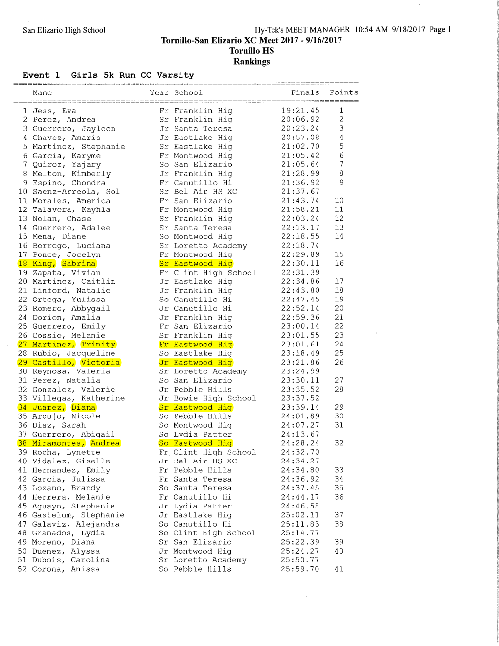 Tornillo-San Elizario XC Meet 2017- 9/16/2017 Tornillo HS Rankings Event 1 Girls Sk Run CC Varsity