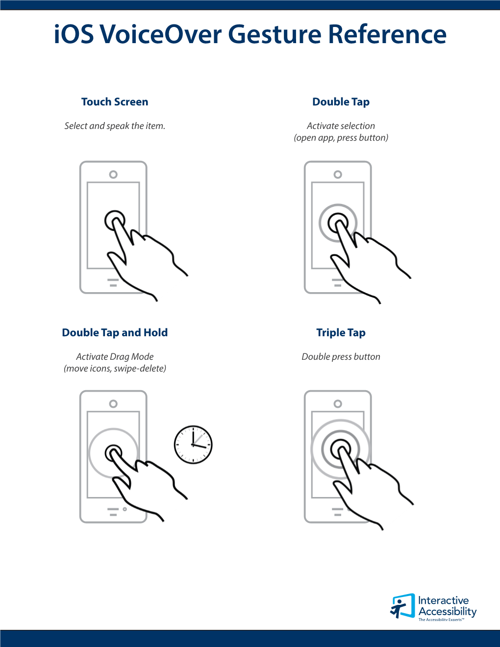 Ios Voiceover Gesture Reference