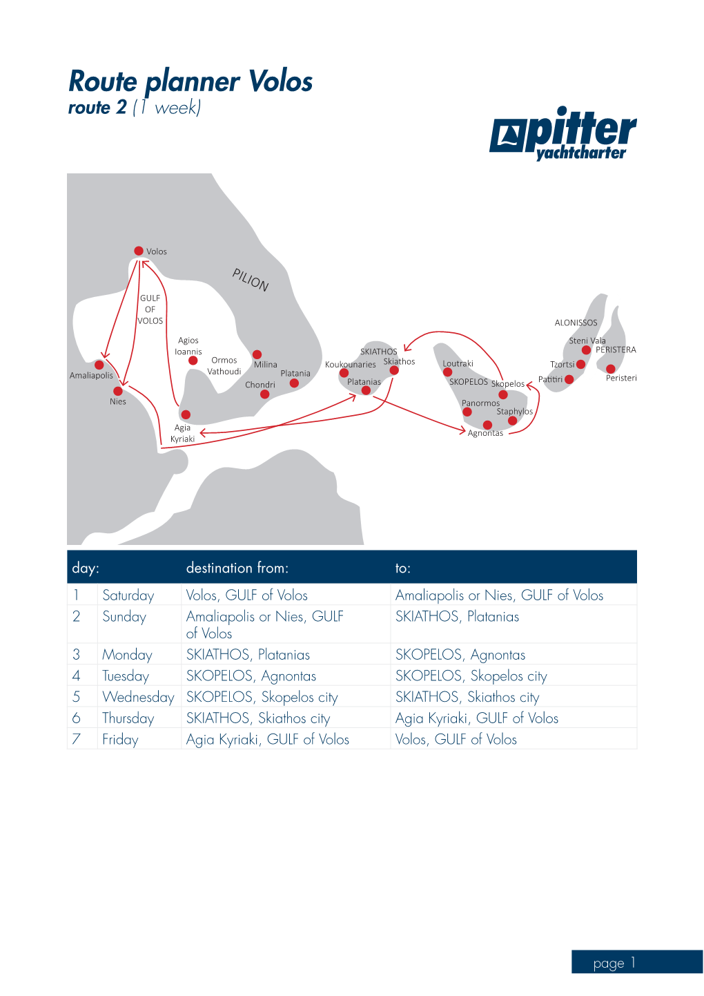 Route Planner Volos Route 2 (1 Week)