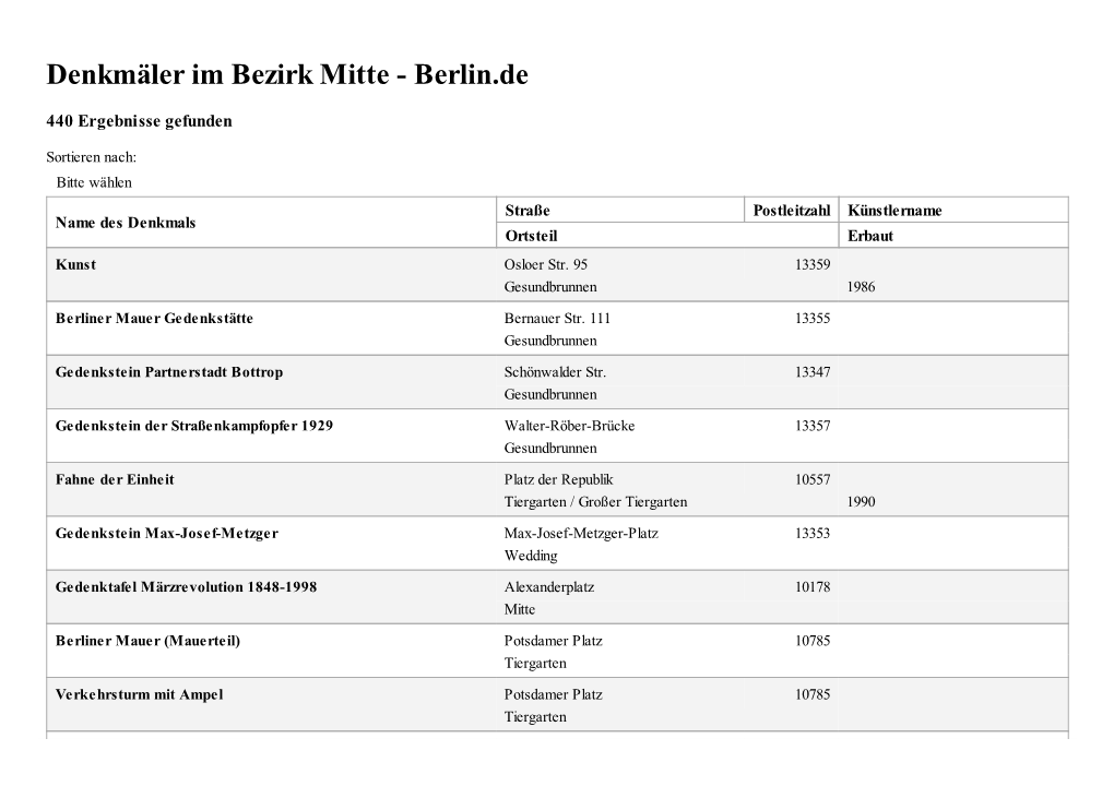 Denkmäler Im Bezirk Mitte - Berlin.De