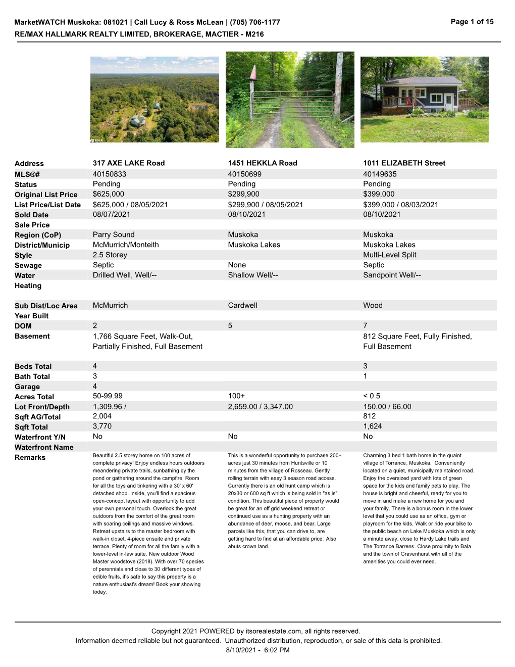 Page 1 of 15 Marketwatch Muskoka: 081021 | Call Lucy & Ross