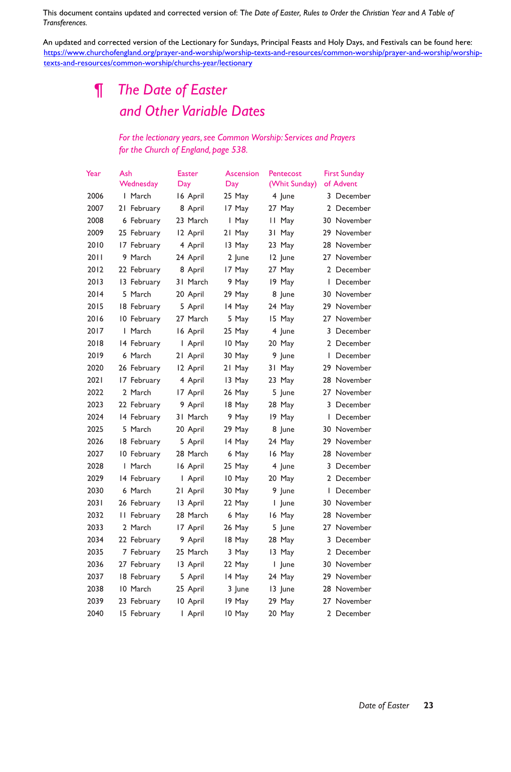 ¶ the Date of Easter and Other Variable Dates