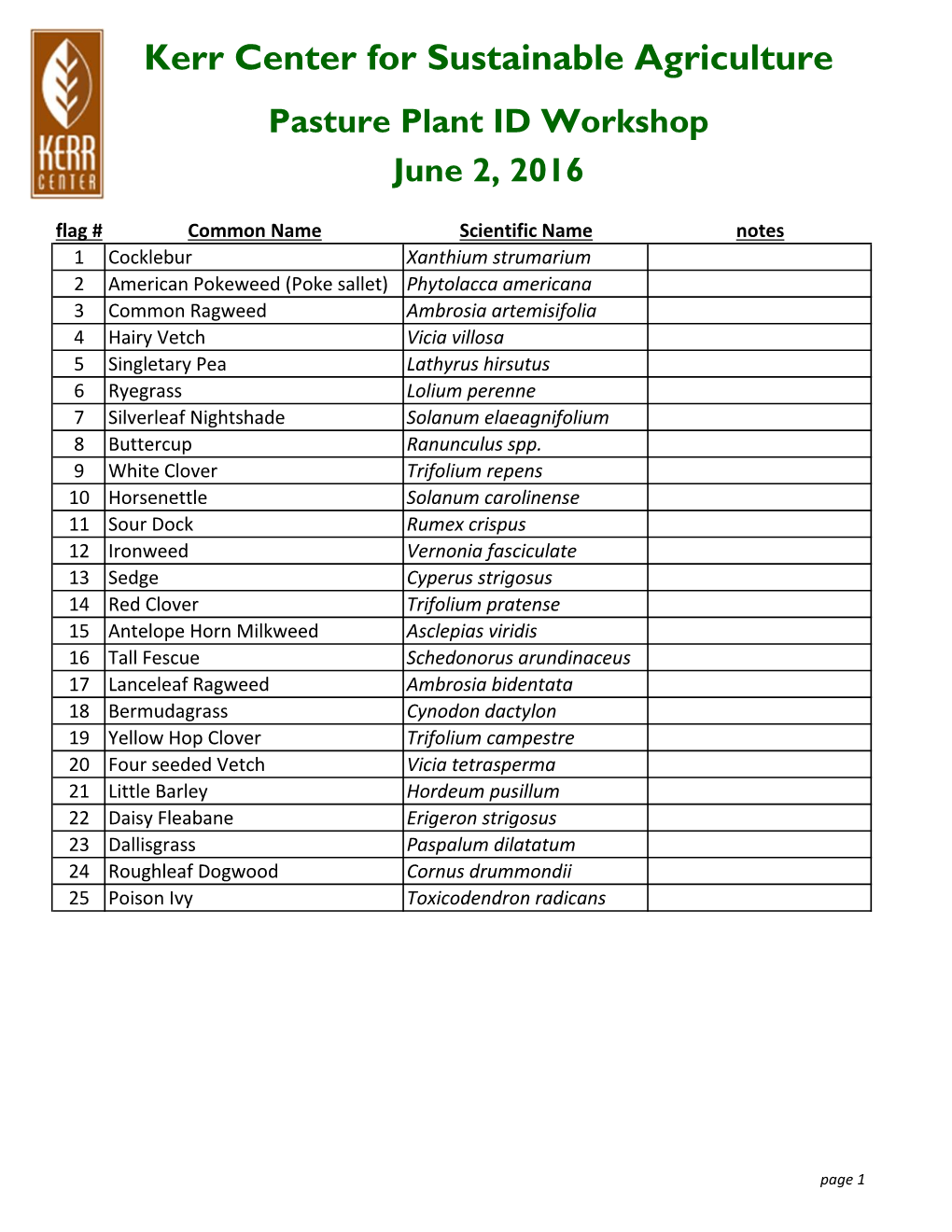 Plant ID Worksheet