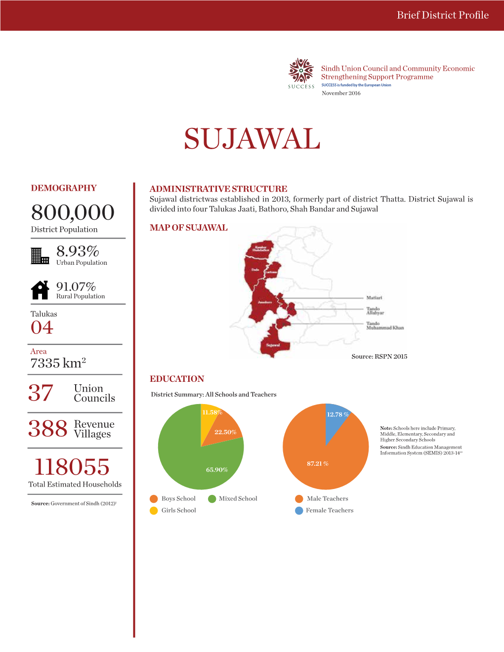 Sujawal-District Profile