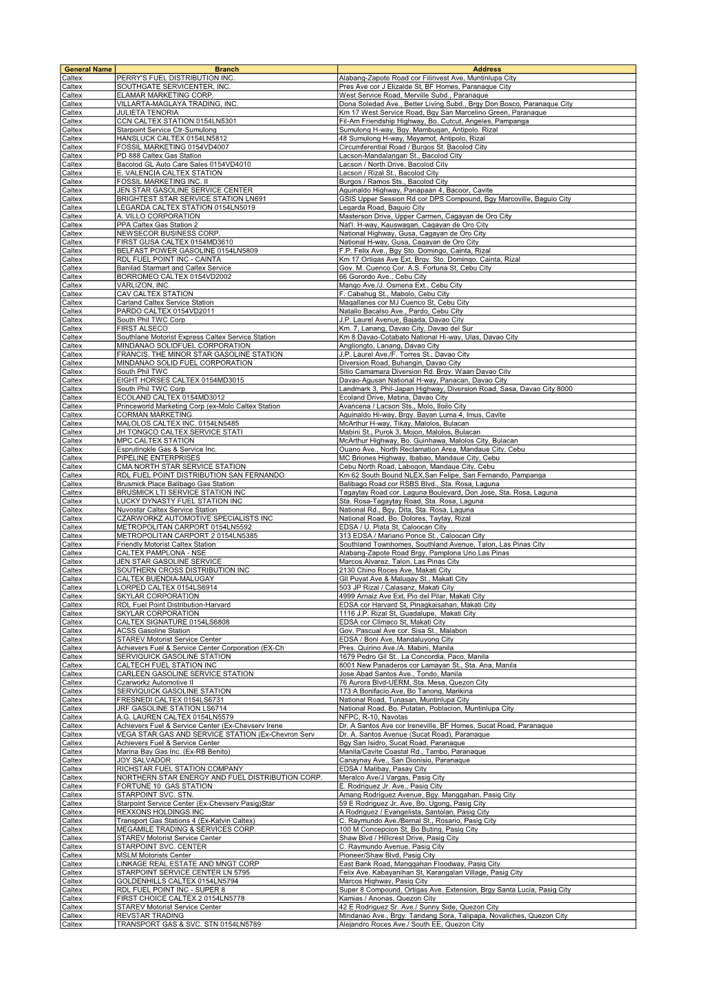 General Name Branch Address Caltex PERRY's FUEL DISTRIBUTION INC
