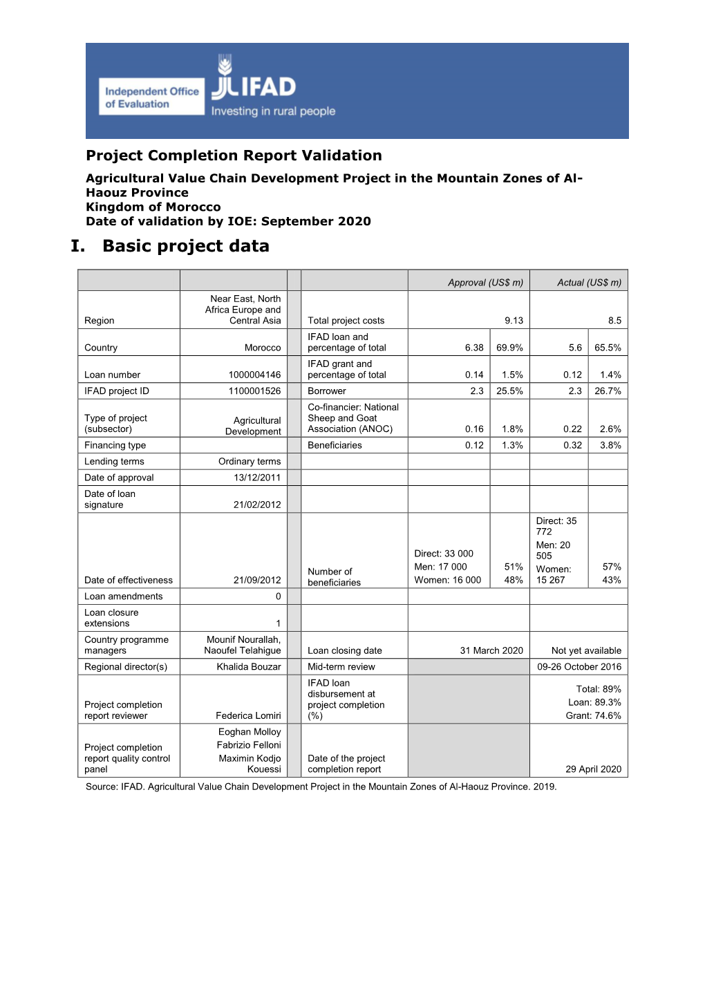 Agricultural Value Chain Development Project in the Mountain Zones of Al- Haouz Province Kingdom of Morocco Date of Validation by IOE: September 2020 I