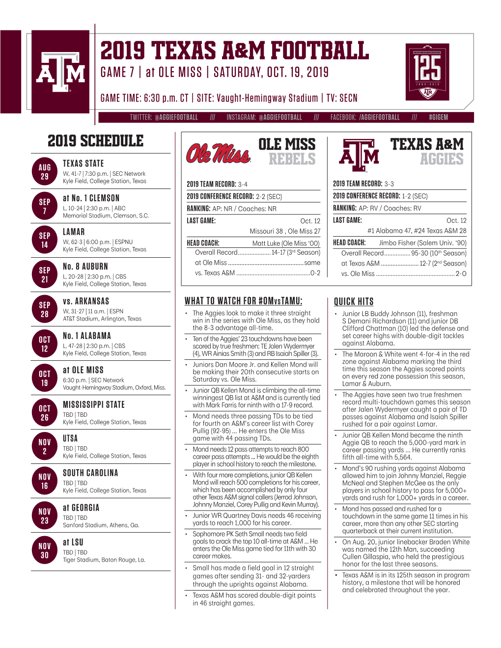 2019 Texas A&M Football