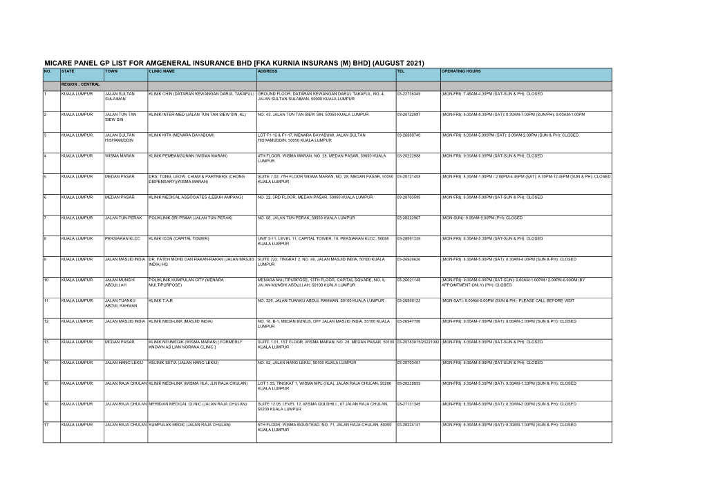 Micare Panel Gp List for Amgeneral Insurance Bhd [Fka Kurnia Insurans (M) Bhd] (August 2021) No