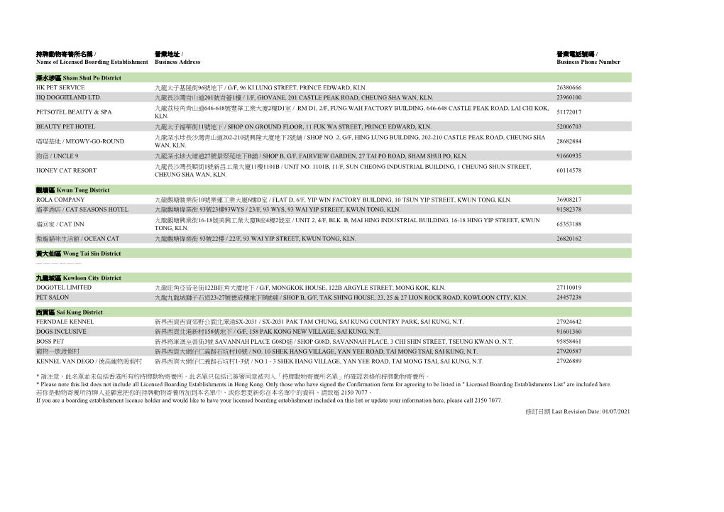 持牌動物寄養所名稱/ Name of Licensed Boarding Establishment