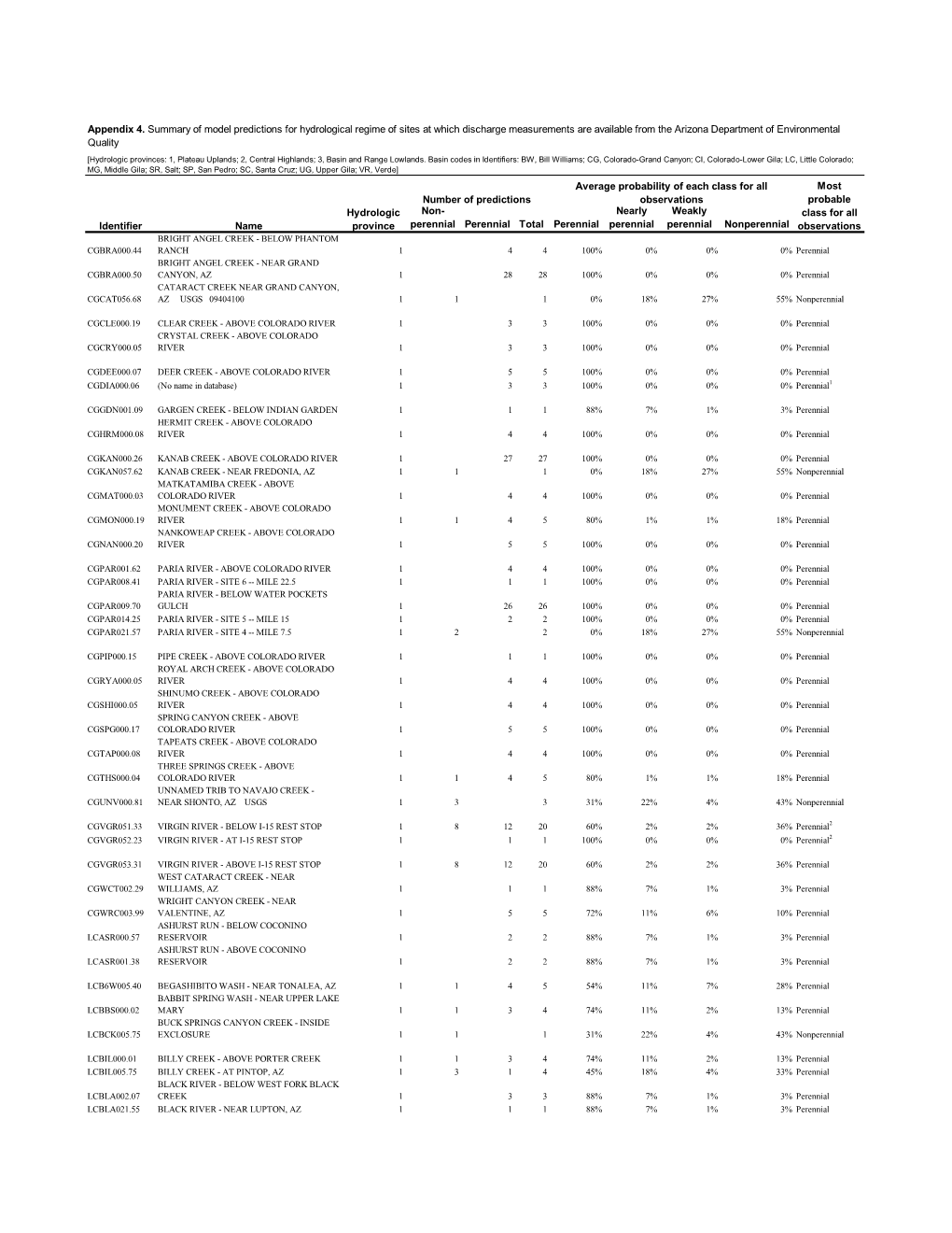 USGS Open-File Report 2009-1269, Appendix 4