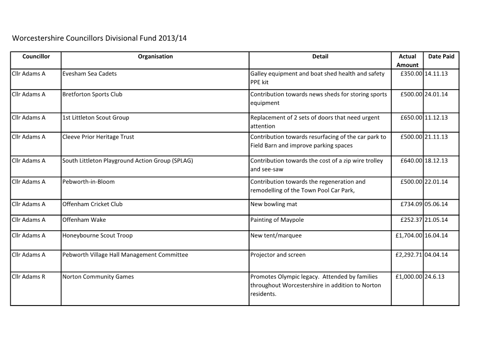 Worcestershire Councillors Divisional Fund 2013/14