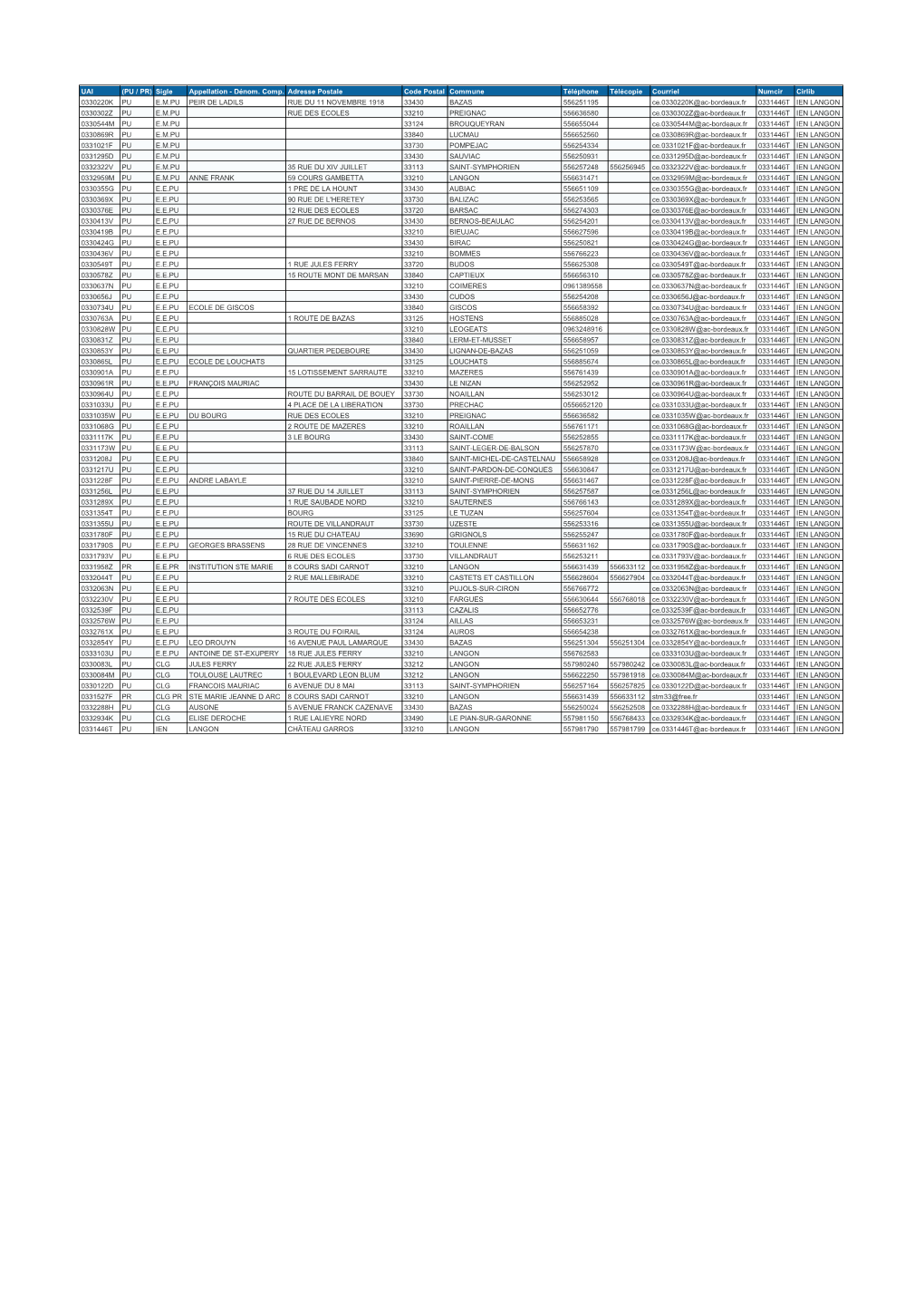 UAI (PU / PR) Sigle Appellation - Dénom