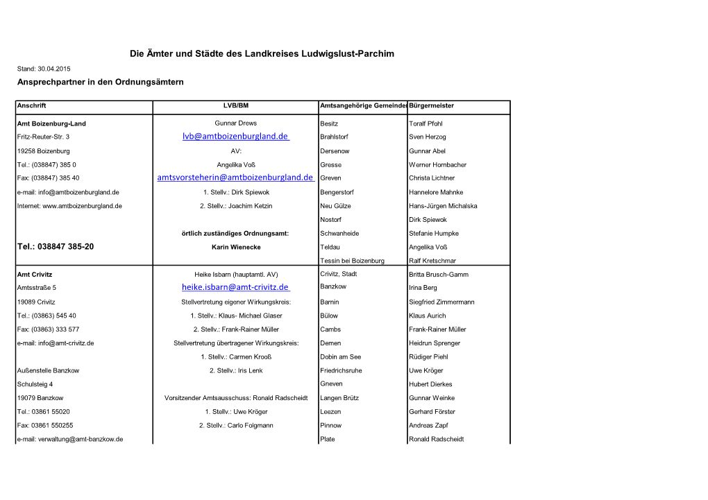 Lvb@Amtboizenburgland.De Amtsvorsteherin