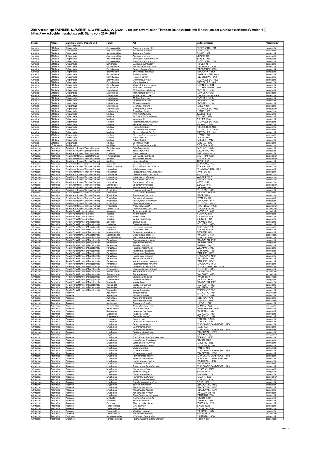 Liste Der Cavernicolen Tierarten Deutschlands Mit Einschluss Der Grundwasserfauna (Version 1.9) - Stand Vom 27.04.2020