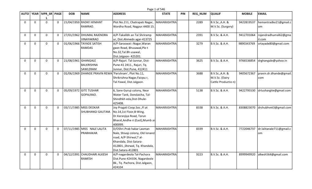 Of 546 AUTO YEAR IVPR SR L PAGE DOB NAME ADDRESS STATE PIN
