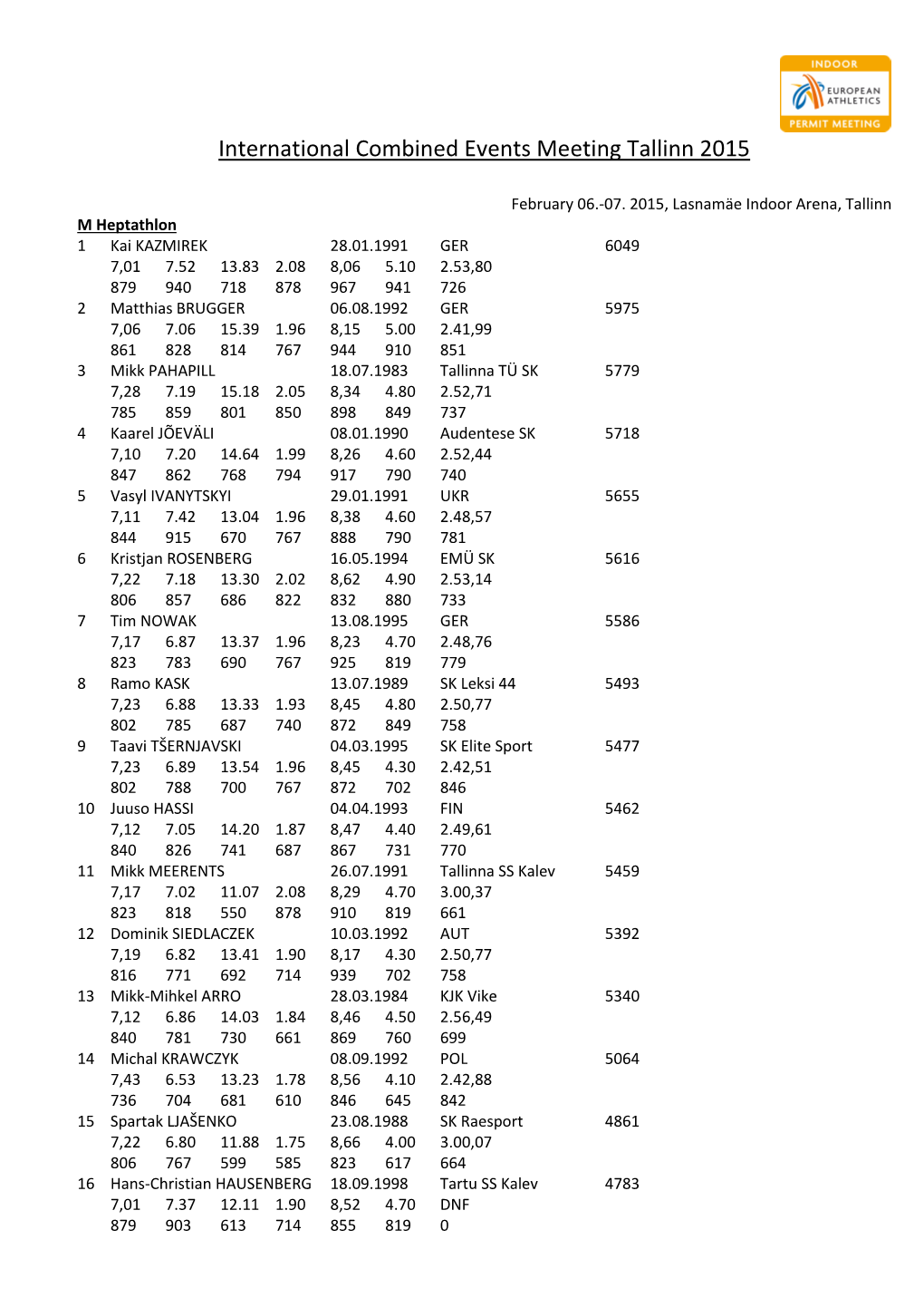 International Combined Events Meeting Tallinn 2015