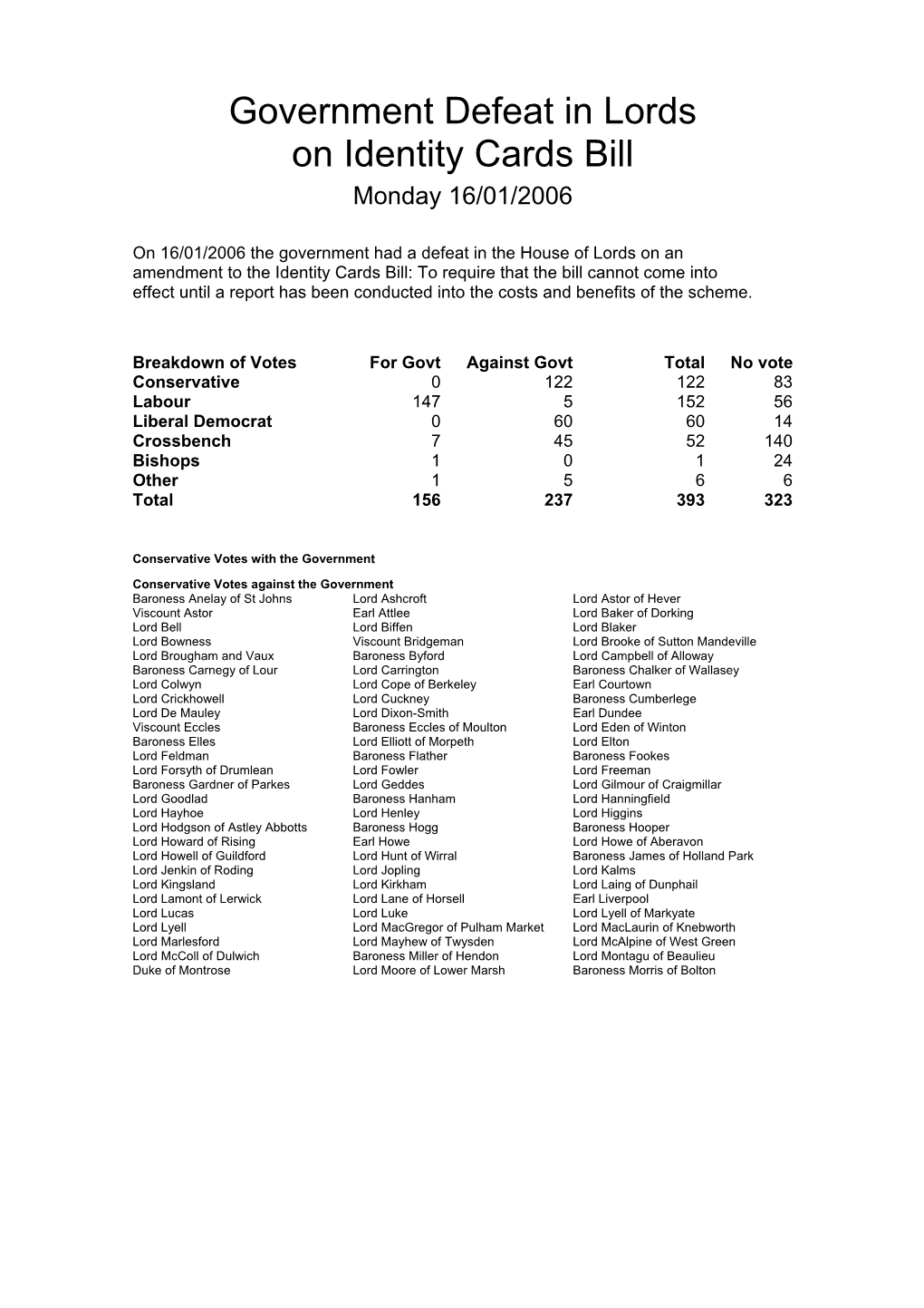 Government Defeat in Lords on Identity Cards Bill Monday 16/01/2006