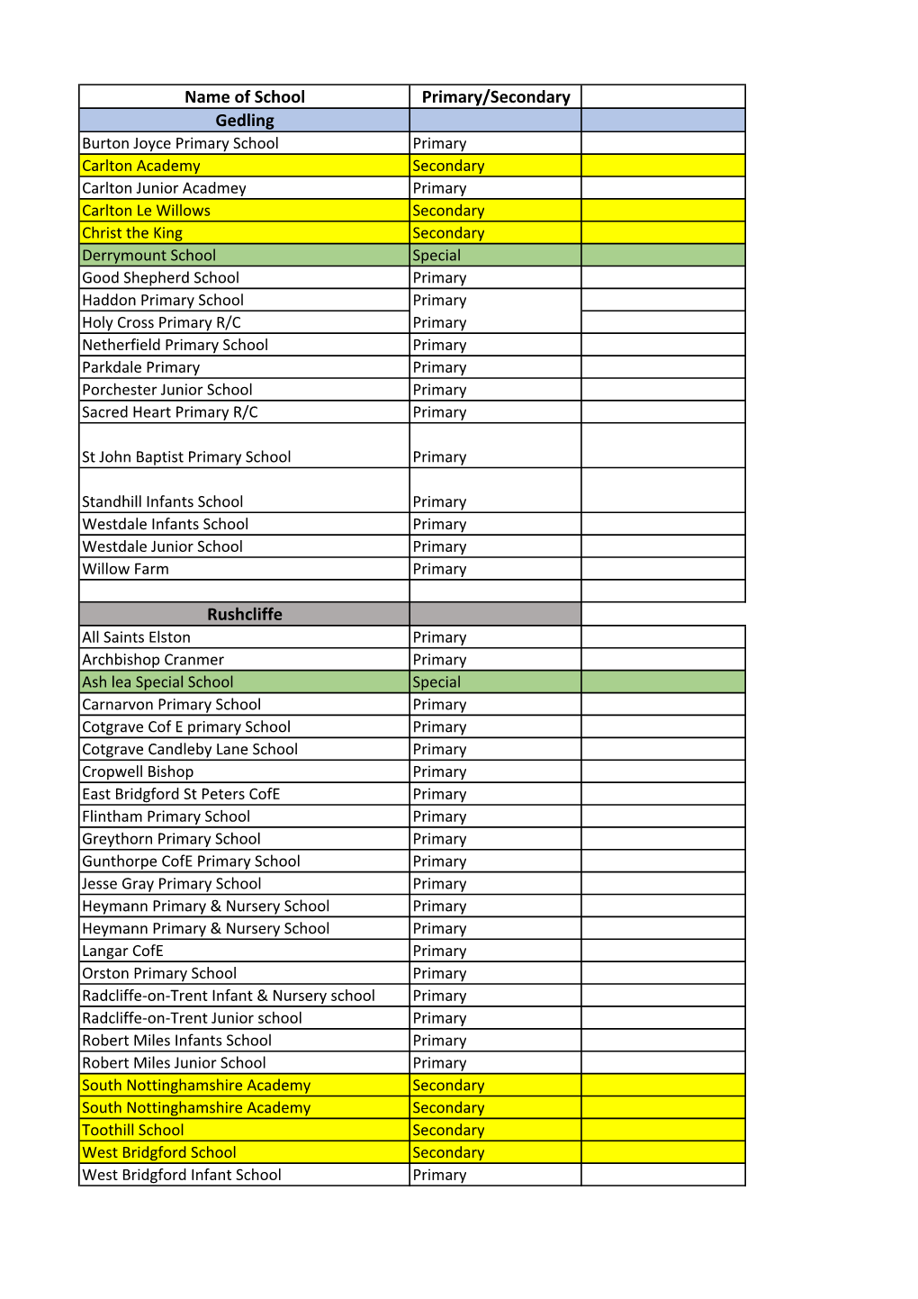 MHST List of Schools.Xlsx