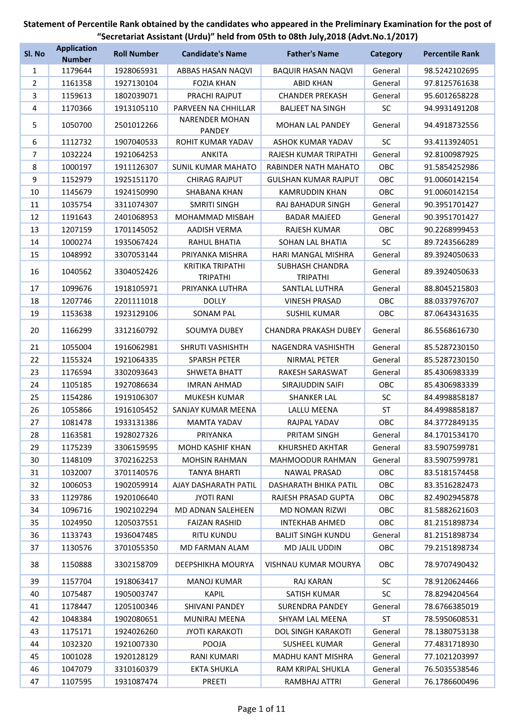 Statement of Percentile Rank Obtained by the Candidates