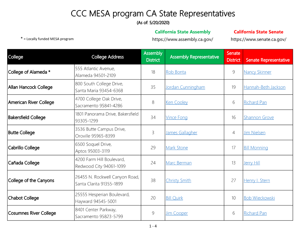 CCC MESA Program CA State Representatives (As Of: 5/20/2020)