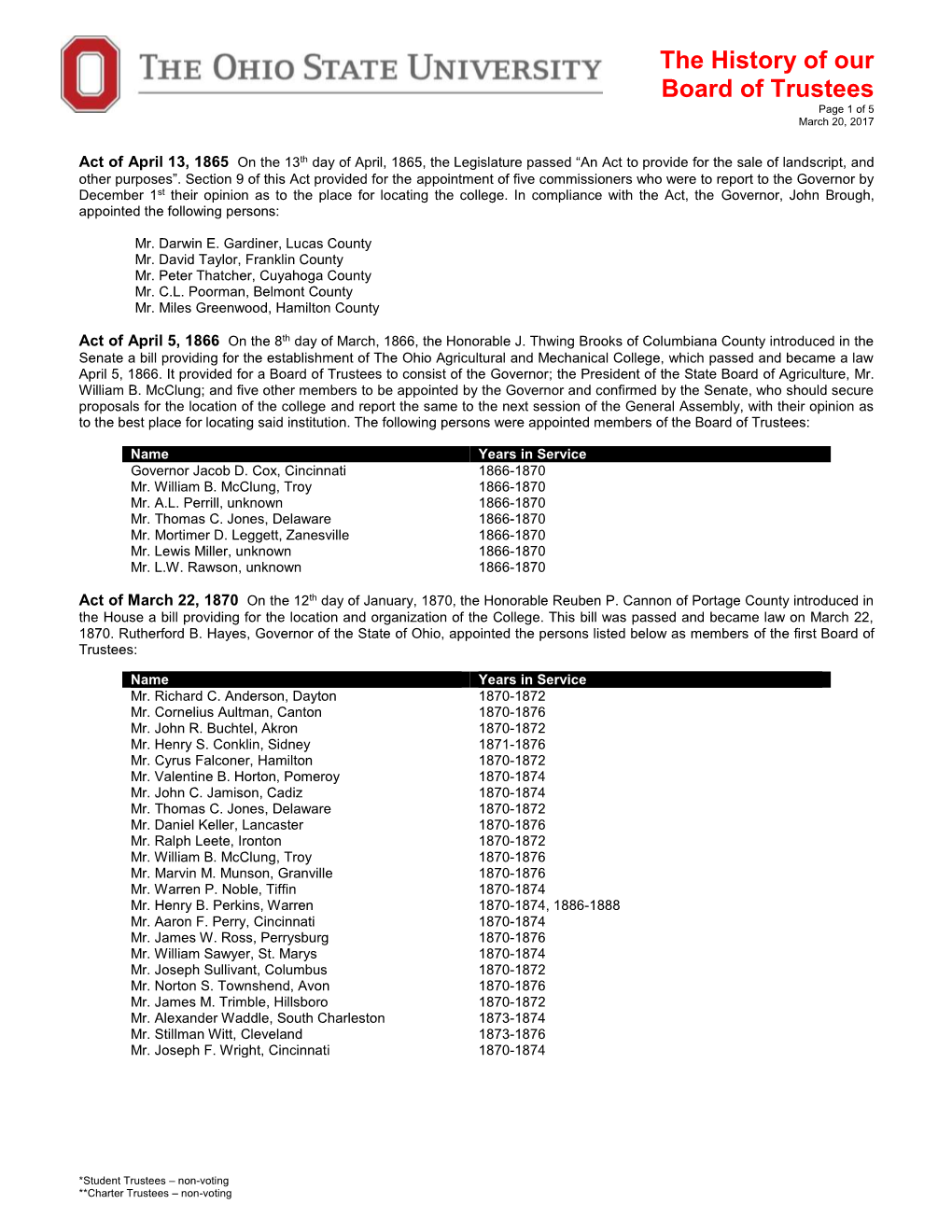 The History of Our Board of Trustees Page 1 of 5 March 20, 2017