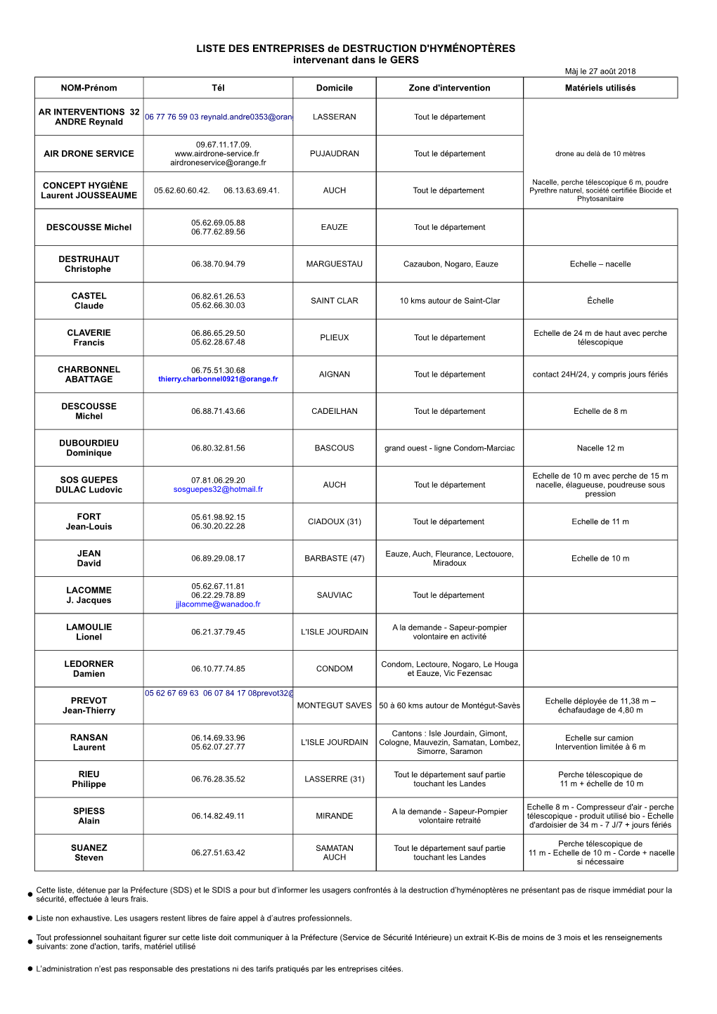 LISTE DES ENTREPRISES De DESTRUCTION D'hyménoptères Intervenant Dans Le GERS Màj Le 27 Août 2018 NOM-Prénom Tél Domicile Zone D'intervention Matériels Utilisés