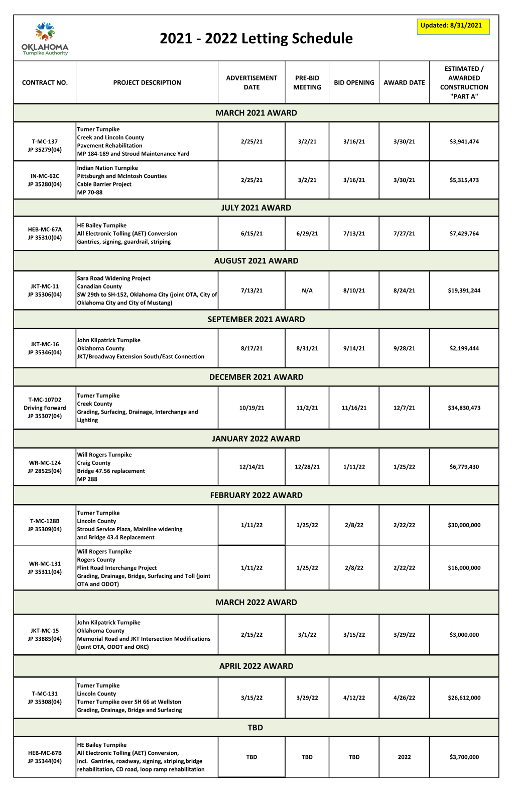 Letting Schedule