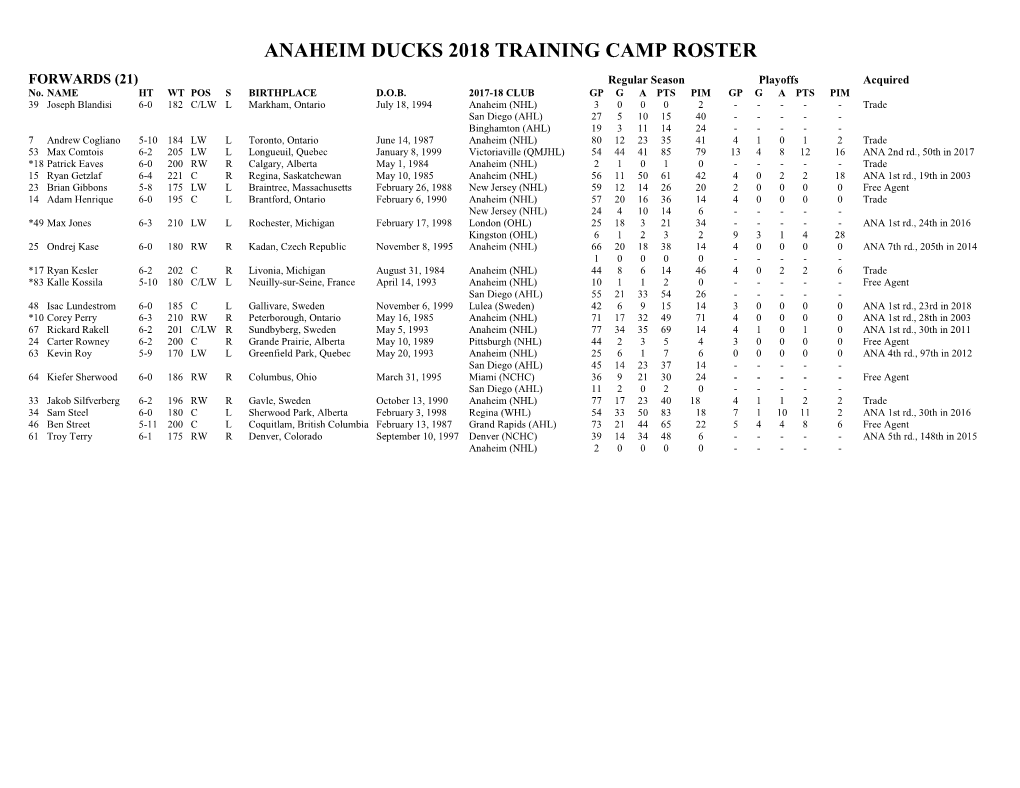 2018 Ducks Training Camp Roster (Sept. 28, 2018)