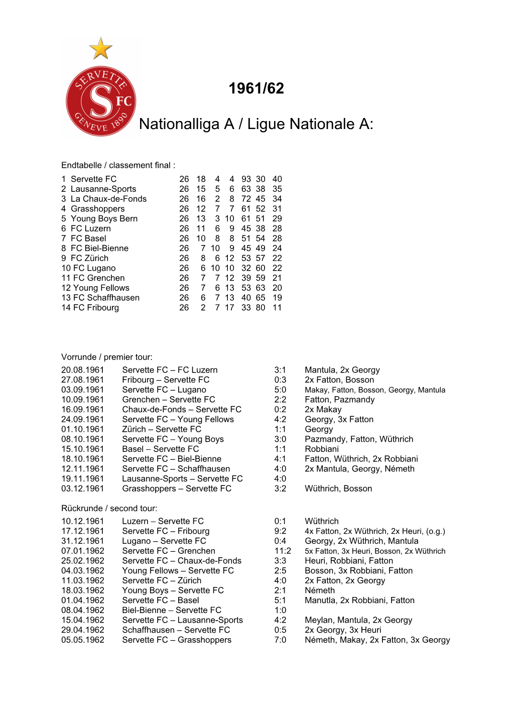 1961/62 Nationalliga a / Ligue Nationale A