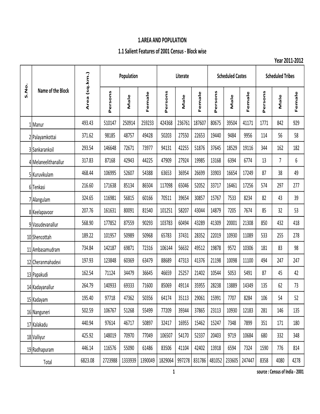 Final DHB 2011-2012