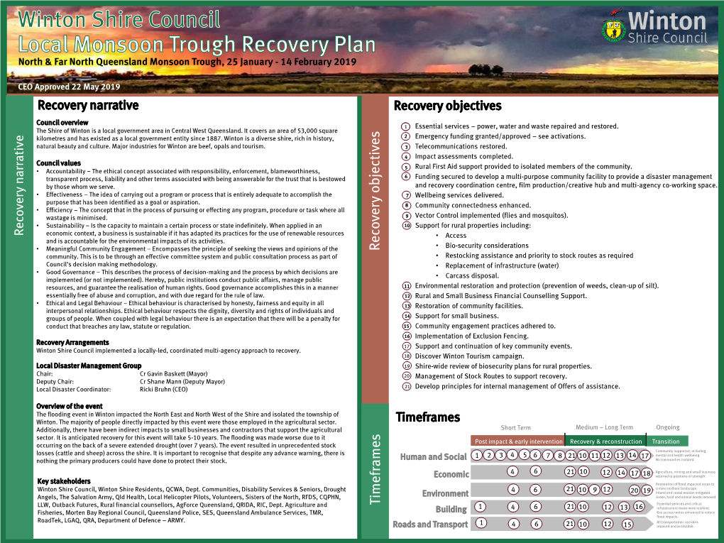 Winton Shire Council Recovery Plan