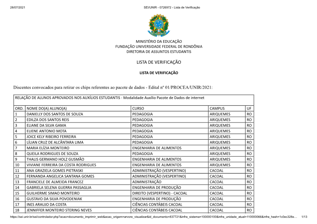 Lista De Discentes Convocados