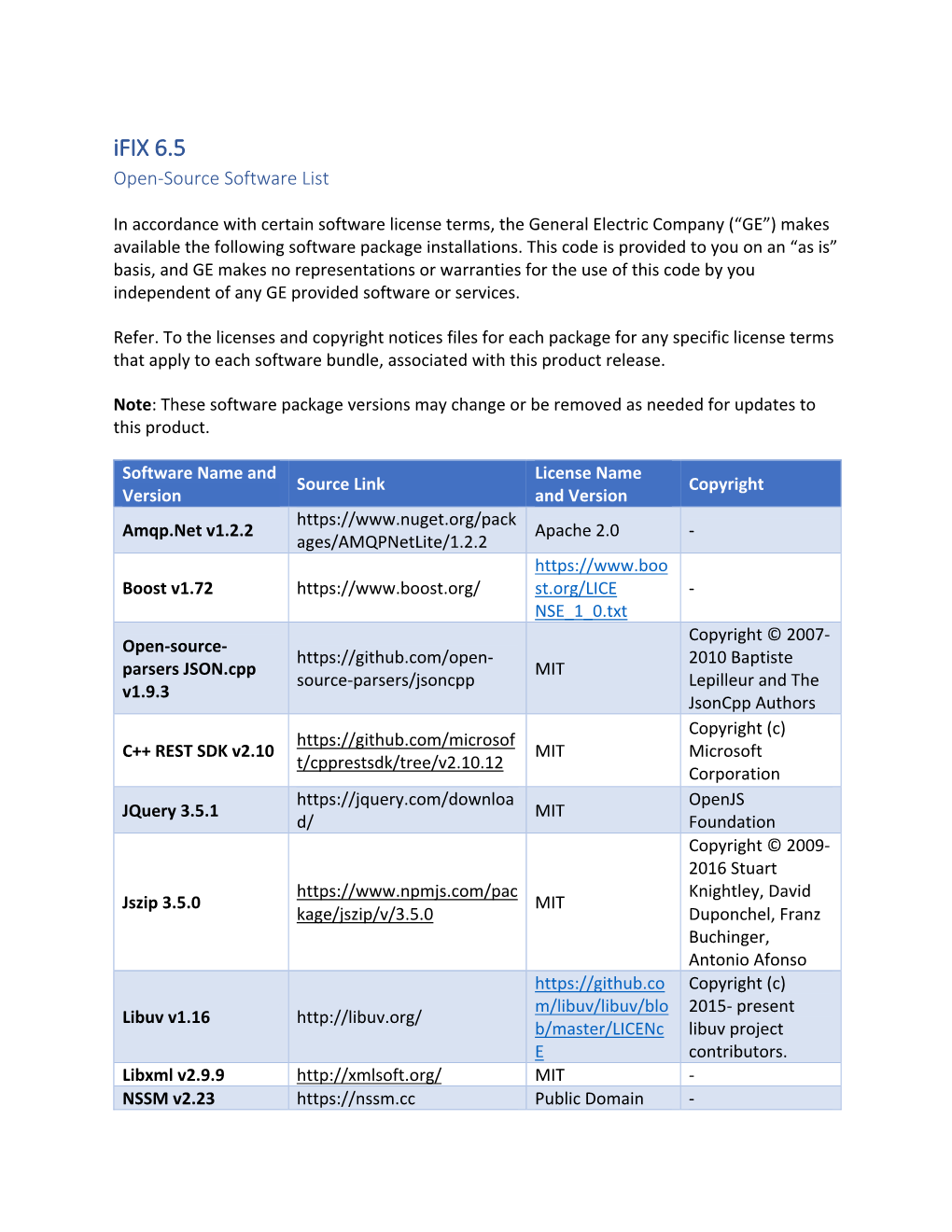 Ifix 6.5 Open-Source Software List