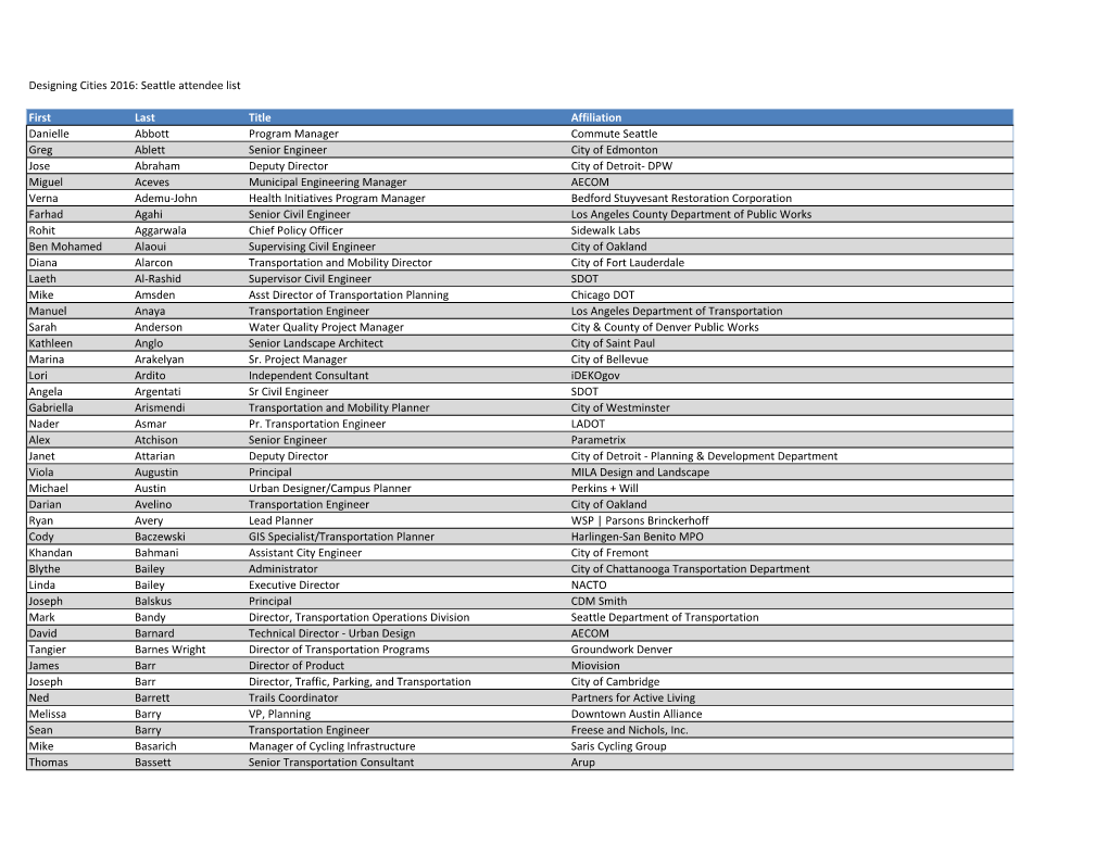 Seattle Attendee List First Last Title Affiliation Danielle Abbott Program